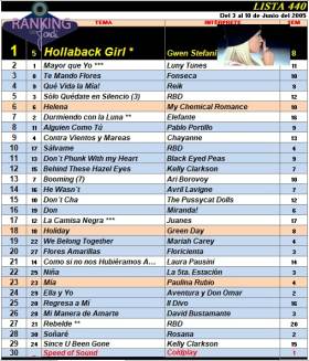 Ranking 440 de 2005